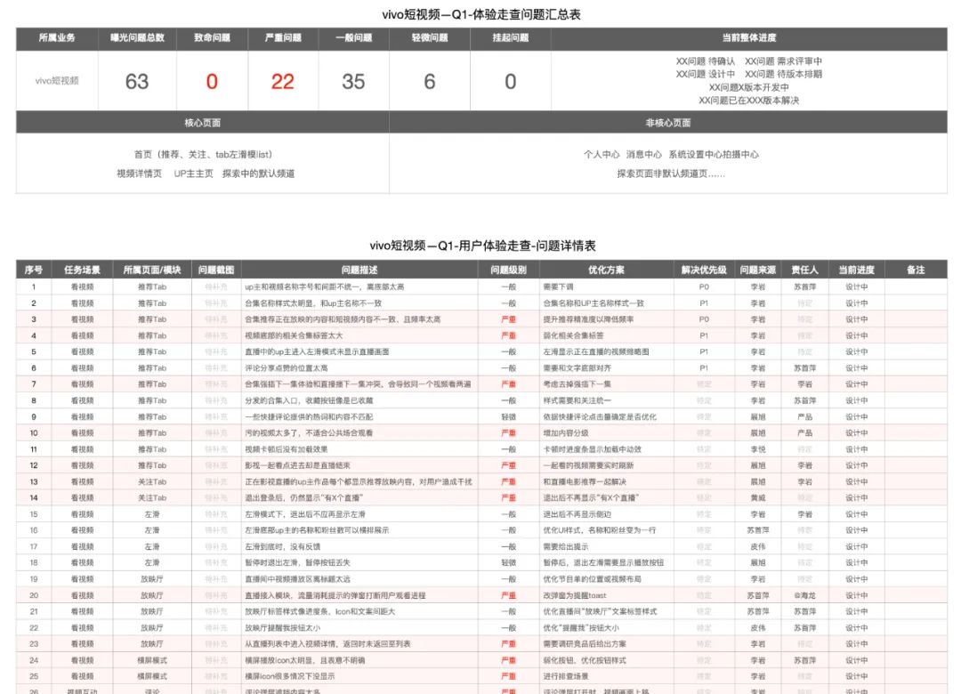 设计师如何推进全员体验走查？